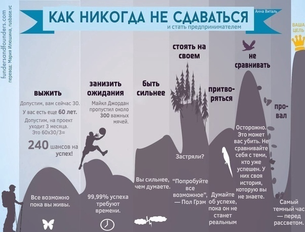 Думайте об успехе, пока он не станет реальным, а какой принцип ближе для вас?