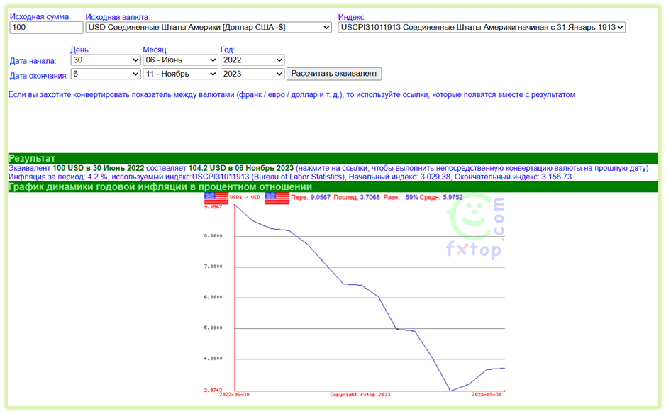 Рис. Расчет инфляции доллара между двумя датами (8)