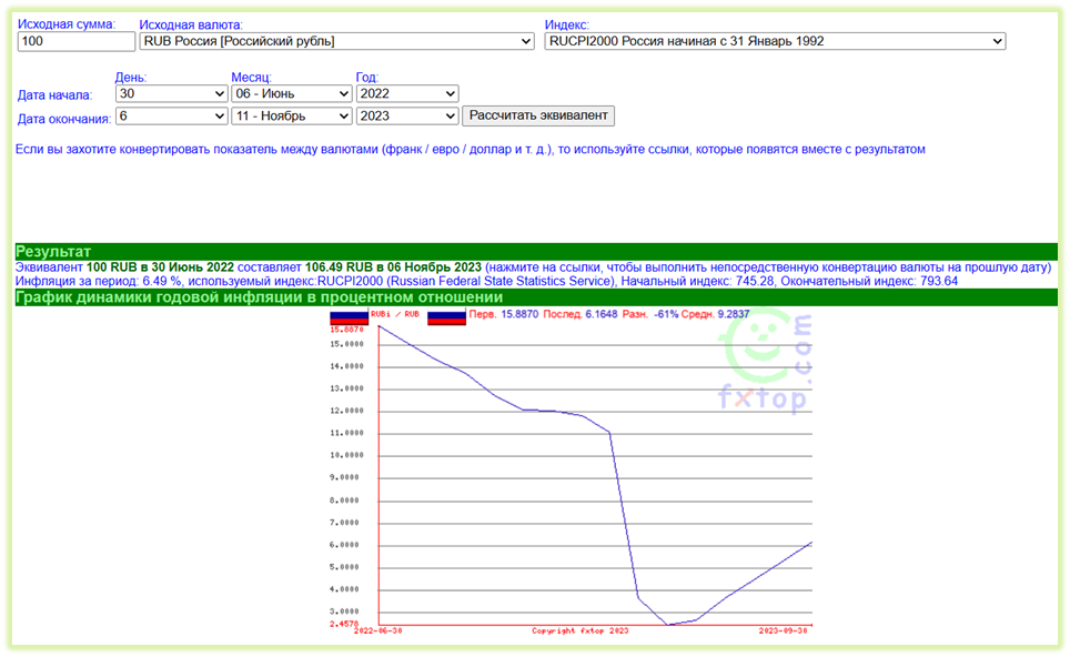Рис. Расчет инфляции рубля между двумя датами (9)