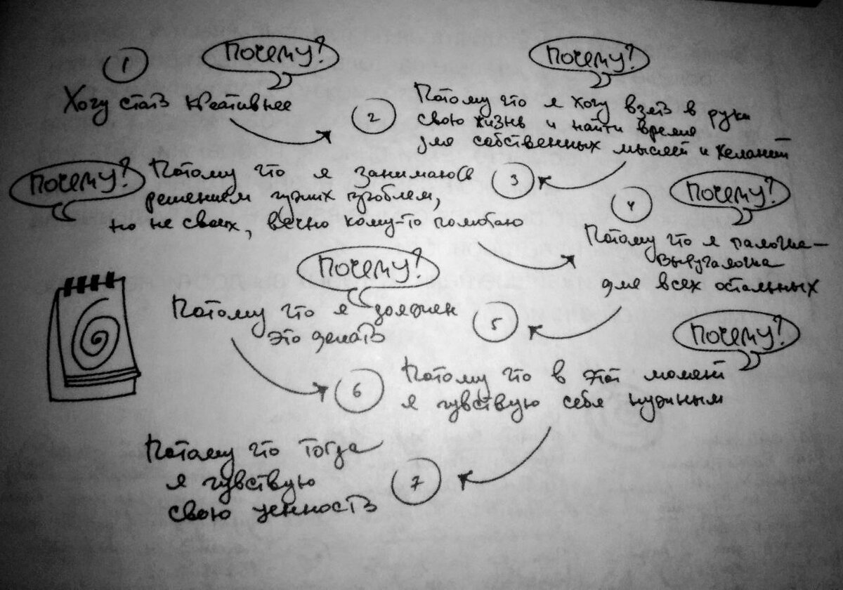 Схема из книги стр. 27