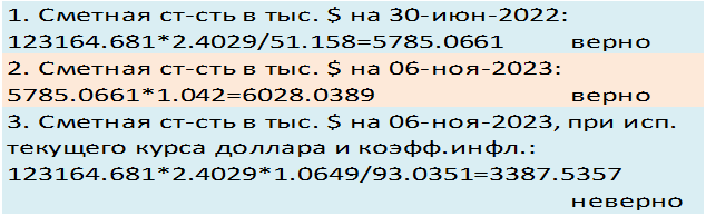 Рис. Цифровое значение текущего курса (12)