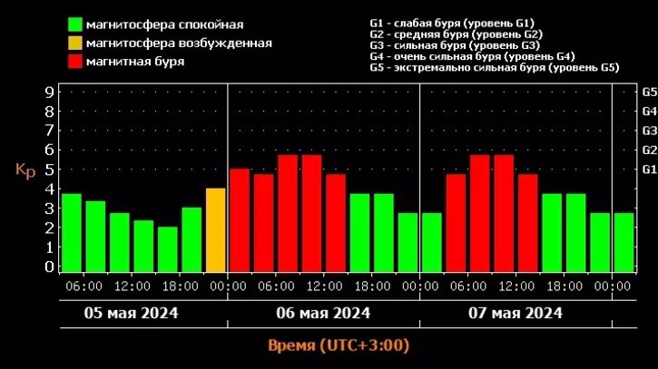     Источник: Лаборатория солнечной астрономии ИКИ ИСЗФ.