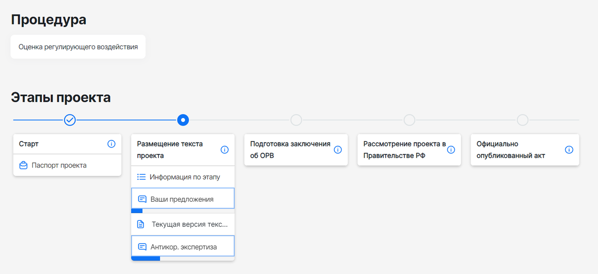 Статус документа на странице федерального портала regulation.gov.ru