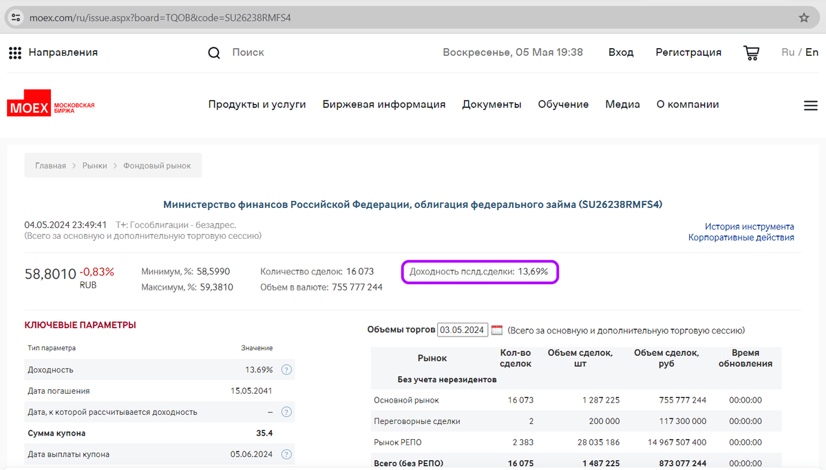 Скриншот сайта Московской Биржи