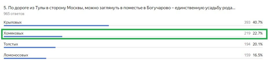 Правильный ответ: Хомяковых