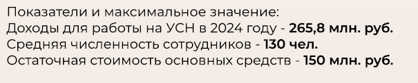 Показатели и максимальное значение на 2024 год 