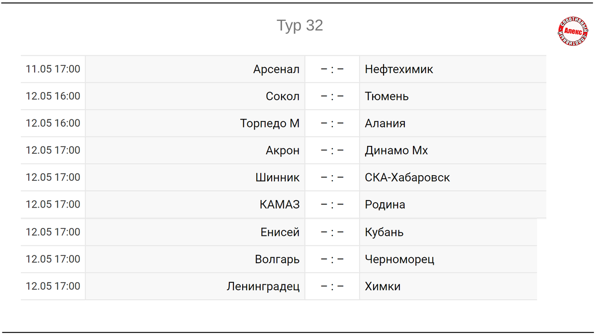 Футбол. ФНЛ. 31 тур. Результаты. Таблица. Расписание. | Алекс Спортивный *  Футбол | Дзен