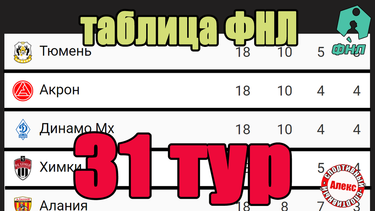 Футбол. ФНЛ. 31 тур. Результаты. Таблица. Расписание. | Алекс Спортивный *  Футбол | Дзен