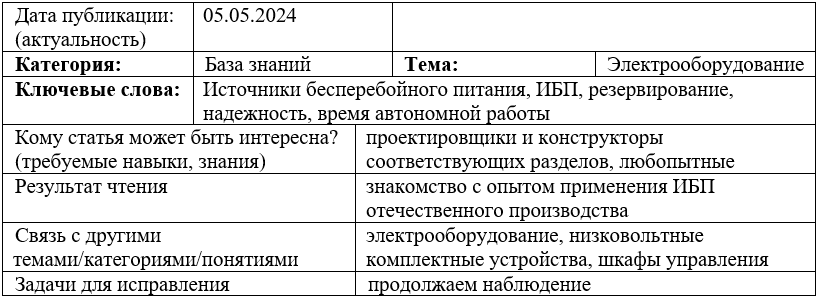 Карточка статьи