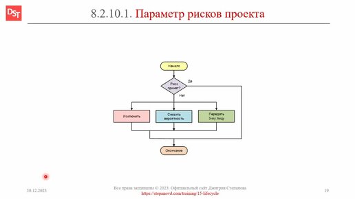 Сервис аналитики маркетплейсов Moneyplace