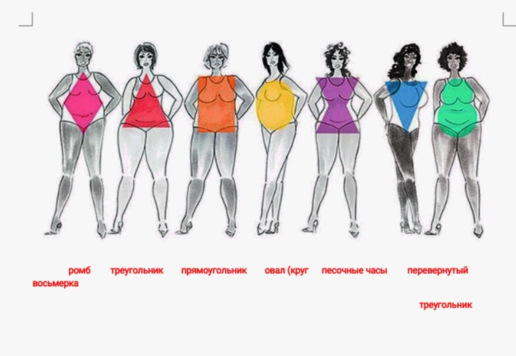 Приводим фигуру к идеалу