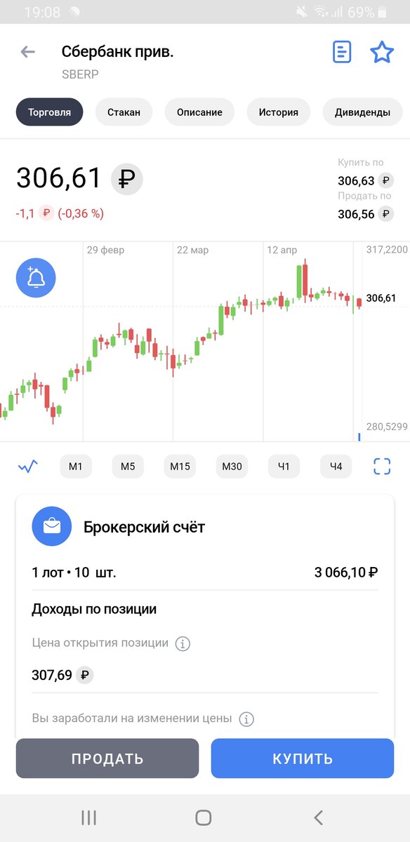 -2