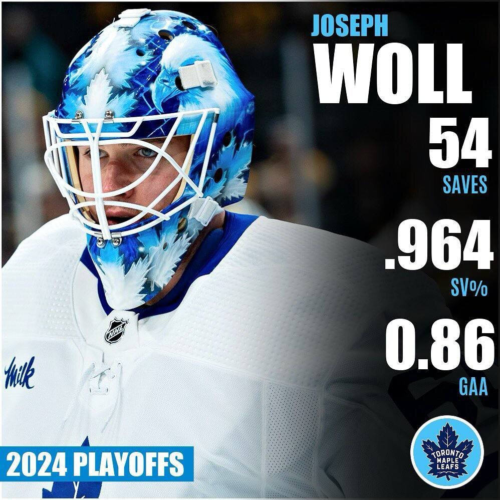 Дзозефф Уолл, и его статистика.