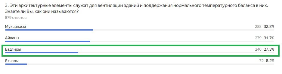 Правильный ответ: Бадгиры