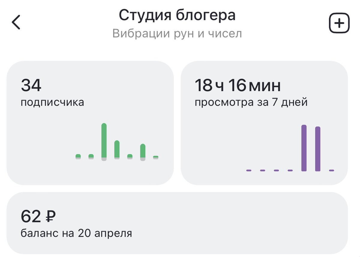 21 апреля, 2024