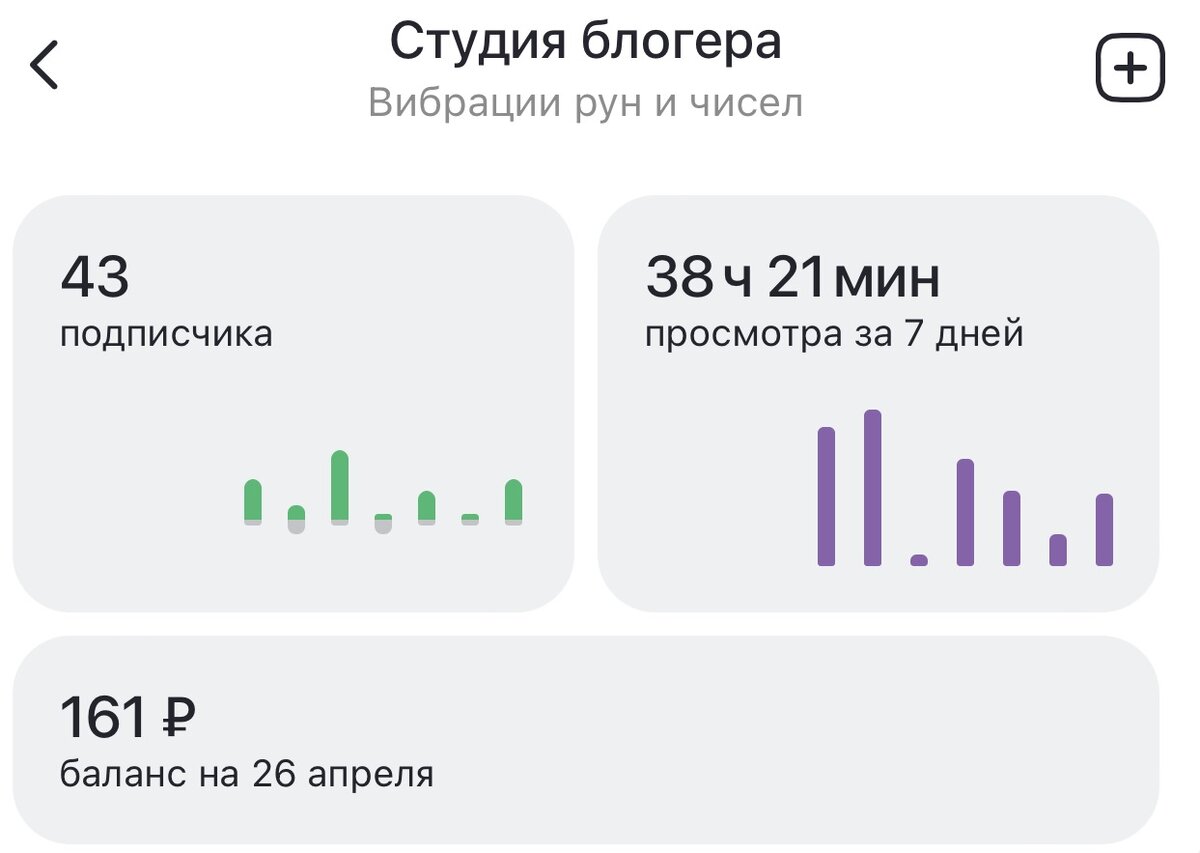 26 апреля, 2024