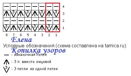 Картофелекопалка