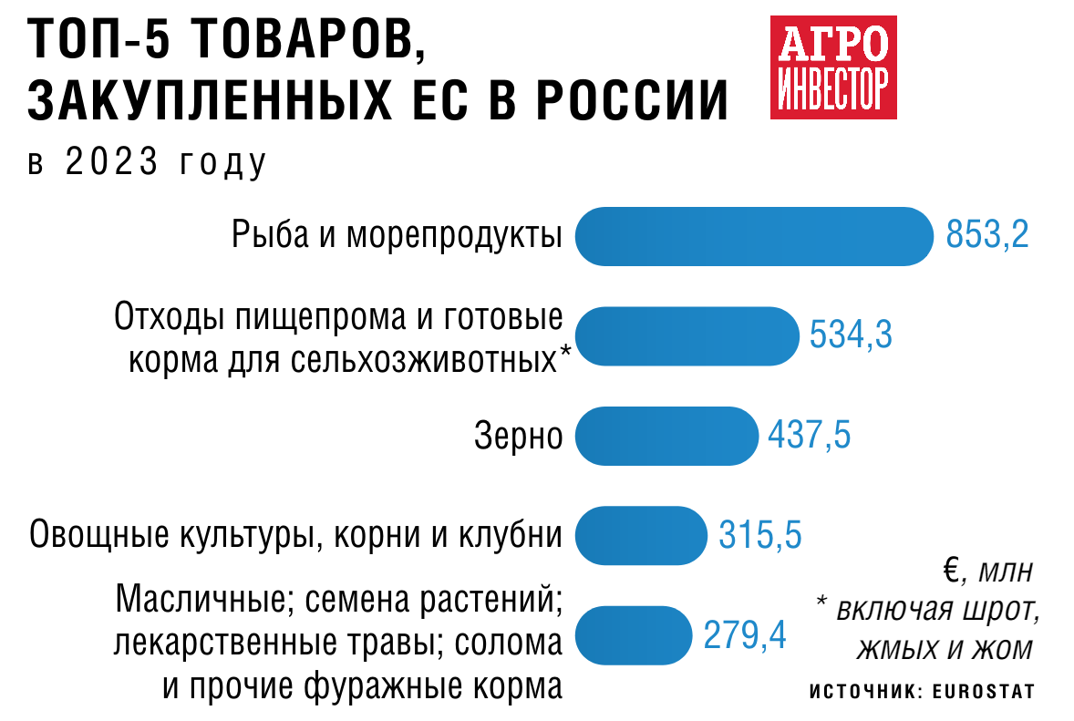 Пошлина на ввоз автомобиля