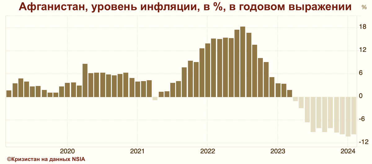 Пятилетняя динамика