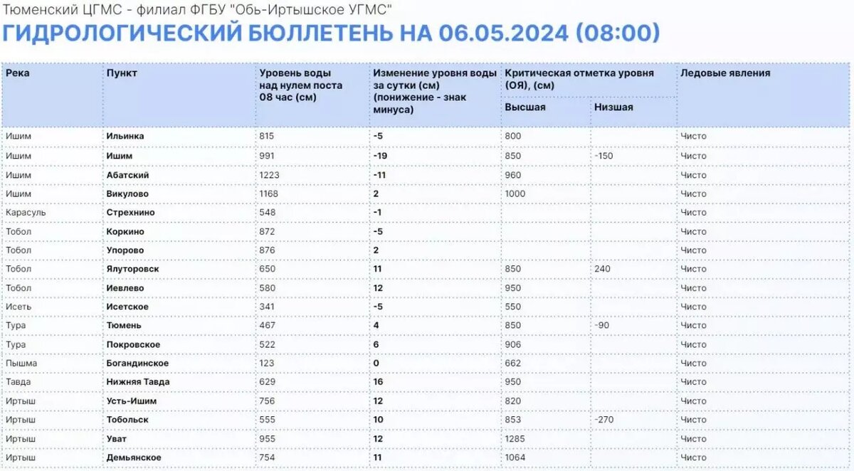     Источник: Информационный центр Правительства Тюменской области