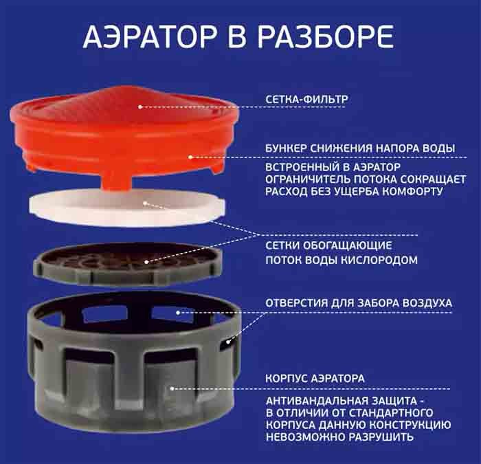 Как снять гусак со смесителя