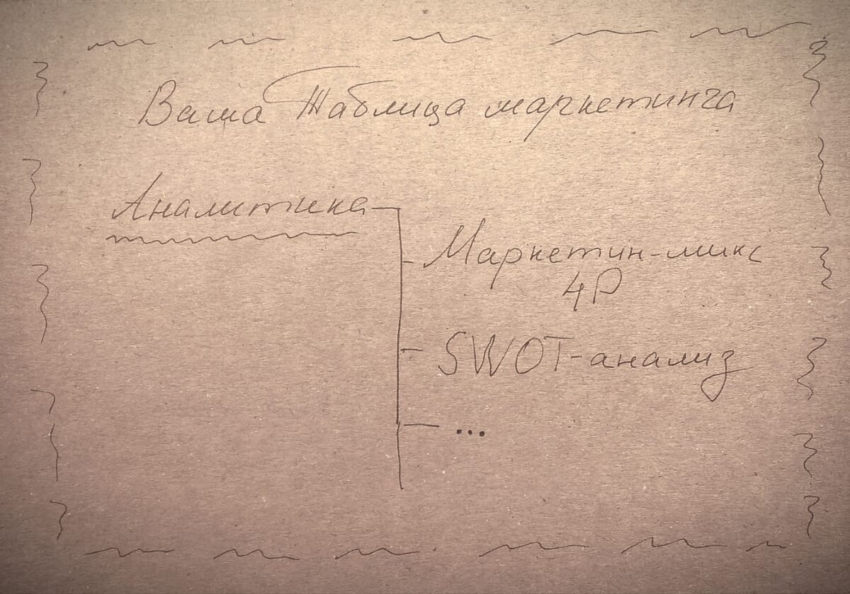 SWOT-Анализ, привычка раскидывать по полочкам новые факты | Валерий  Кириченко. Блог о маркетинге и тендерах. | Дзен