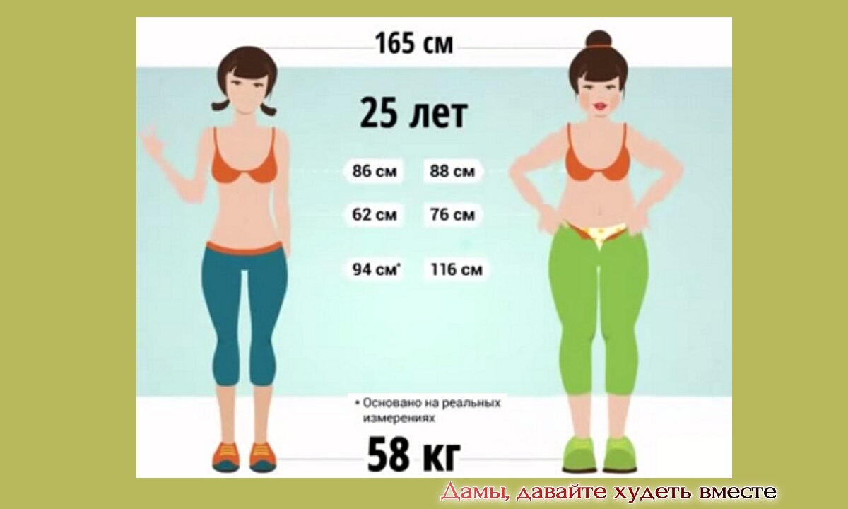 Доброго дня всем-всем! Тема, обозначенная в названии статьи, архиинтересная и архиважная для тех, кто снижает вес и тех, кто следит за своим весом.-3