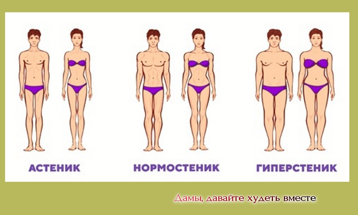 Доброго дня всем-всем! Тема, обозначенная в названии статьи, архиинтересная и архиважная для тех, кто снижает вес и тех, кто следит за своим весом.-5