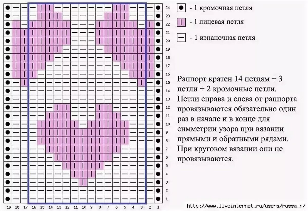 Источник: https://gas-kvas.com/uploads/posts/2023-01/1674516121_gas-kvas-com-p-risunok-serdechkami-uzor-dlya-vyazaniya-sp-4.jpg
