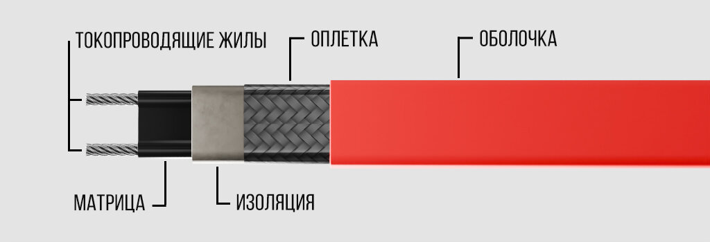 Конструкция греющего кабеля