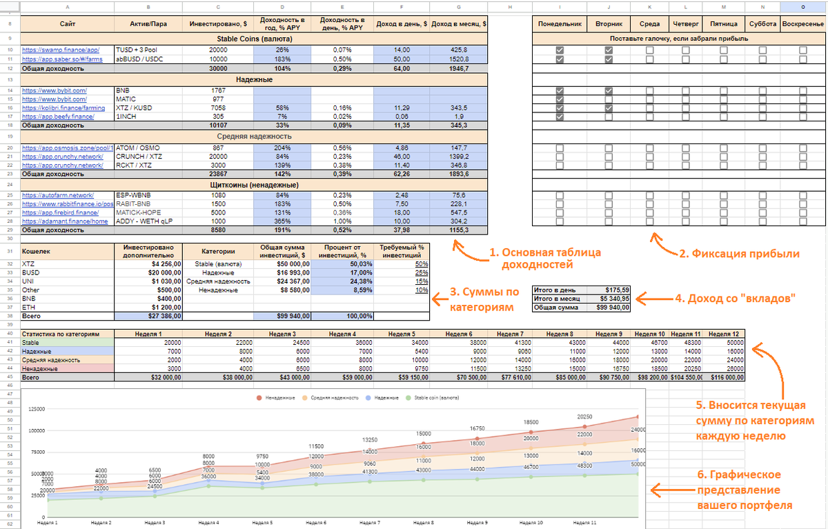 Таблица учета стейкинга и фарминга. Как получать пассивынй доход с  криптовалют и сколько можно заработать? | ГОДУНОВ АНДРЕЙ - Музыка и Деньги  | Дзен
