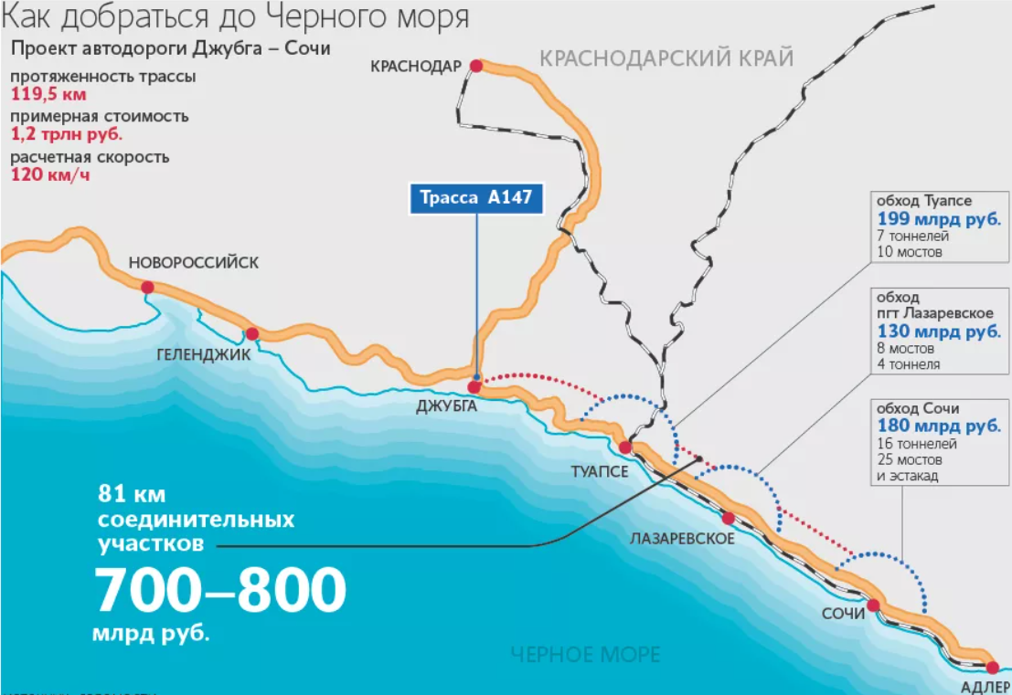 Почему в Сочи все дорого? Миф или реальность. Сколько нужно денег чтобы  отдохнуть в Сочи. | Железногорочка в Сочи | Дзен