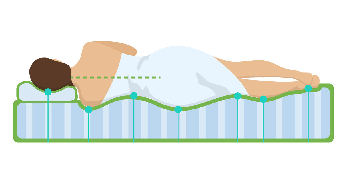 Выбор правильного положения для сна играет важную роль в качестве нашего сна и общего состояния здоровья. Важно выбирать положение, которое поддерживает естественные изгибы позвоночника и не вызывает дискомфорта. Кроме того, качество матраса и подушки имеет большое значение для обеспечения комфортного и здорового сна. 