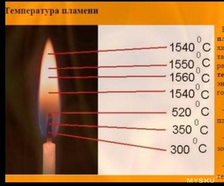 Температура пламени газа на кухне