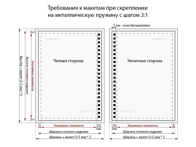 Подготовка дизайн макета к печати публикации