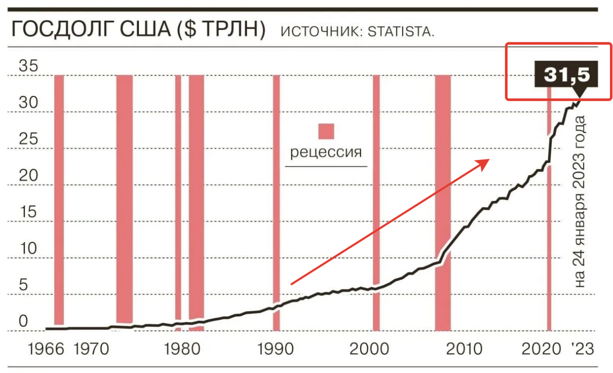 Когда конец сша