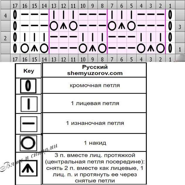 С приближением летнего сезона, наверняка многие из вас находятся в поиске новых красивых узоров.-1-2