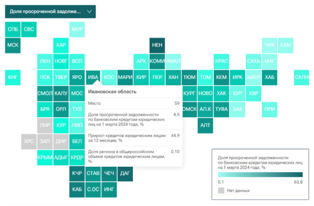    Ивановская область заняла 59 место в рейтинге регионов по платежной дисциплине бизнеса