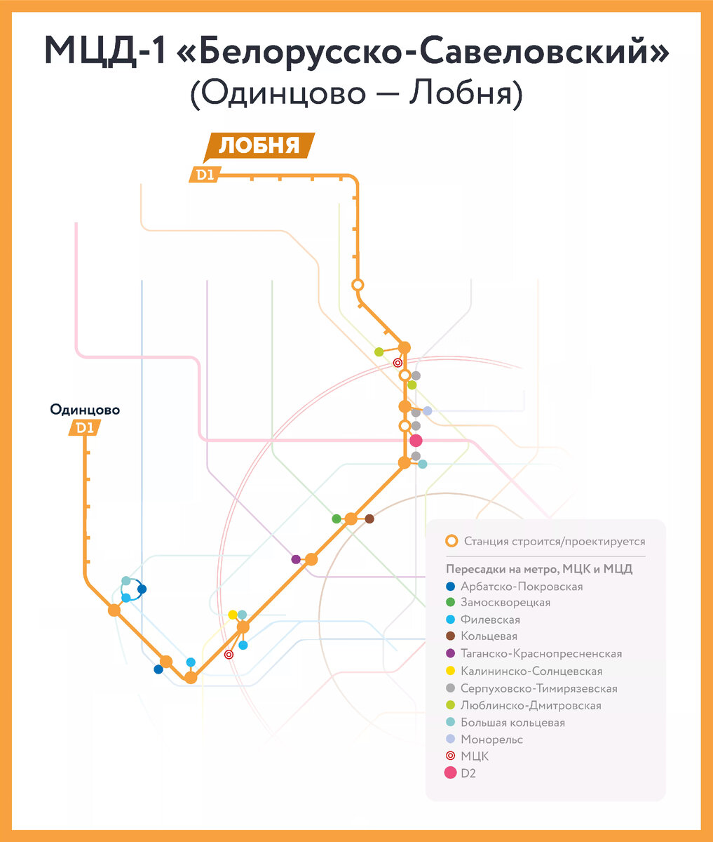 Схема МЦД-1