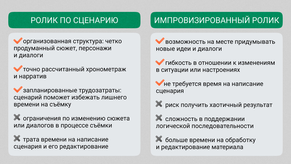 Как создать идеальное видео, которое захочется досмотреть до конца | Дзен  для авторов | Дзен