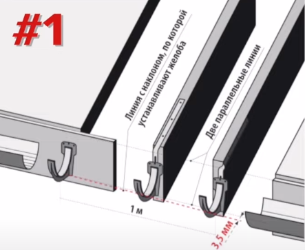 Как правильно установить водостоки на крыше своими руками
