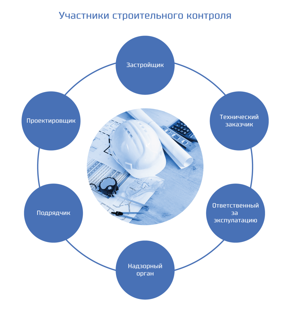 Строительный контроль. Как избежать фатальных ошибок и не затянуть ...