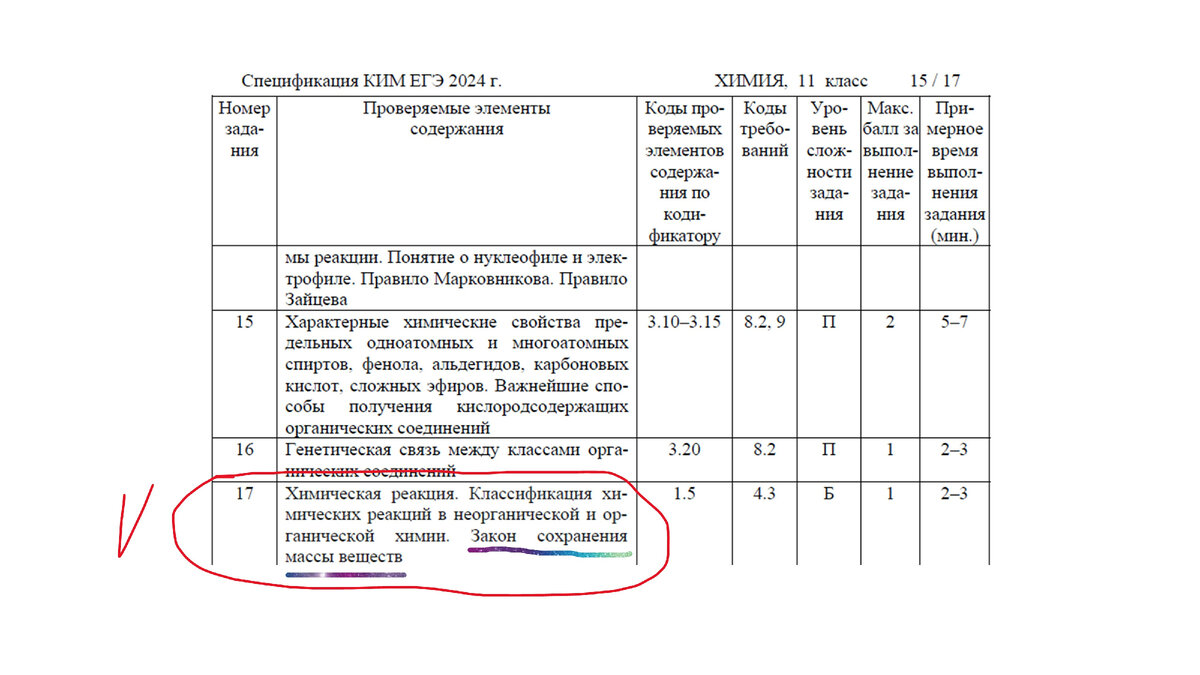 из официальной спецификации к ЕГЭ по химии 2024  