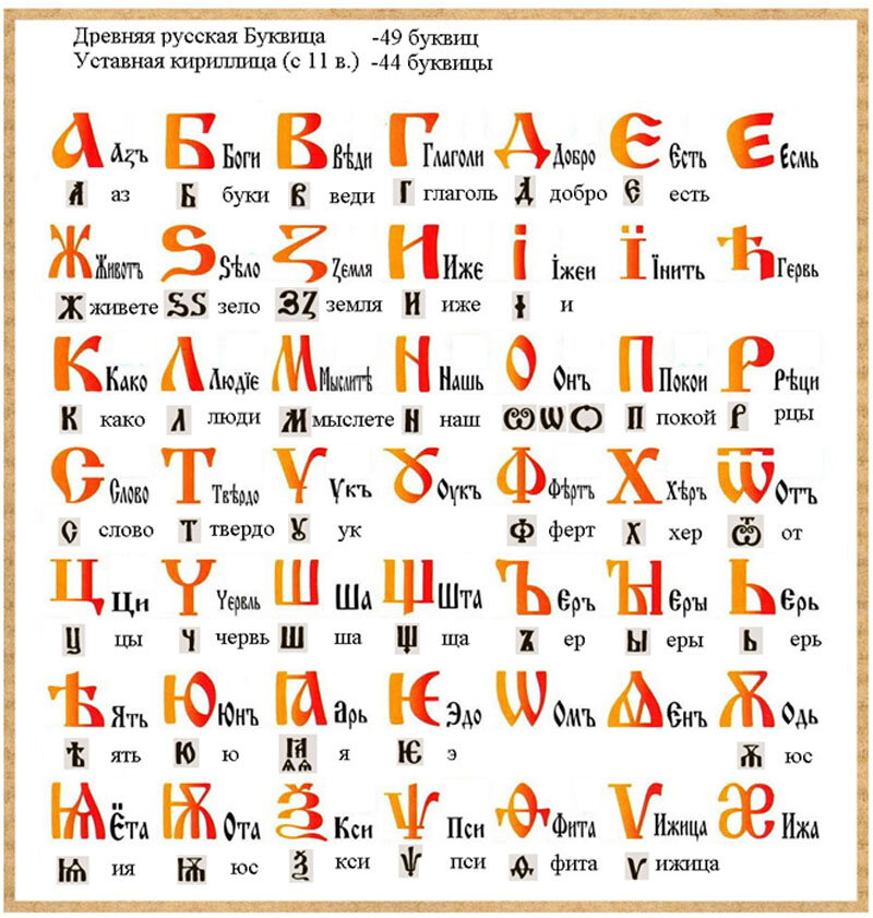 По общепринятой версии славянская письменность, а точнее алфавит, появился в IX веке.-3