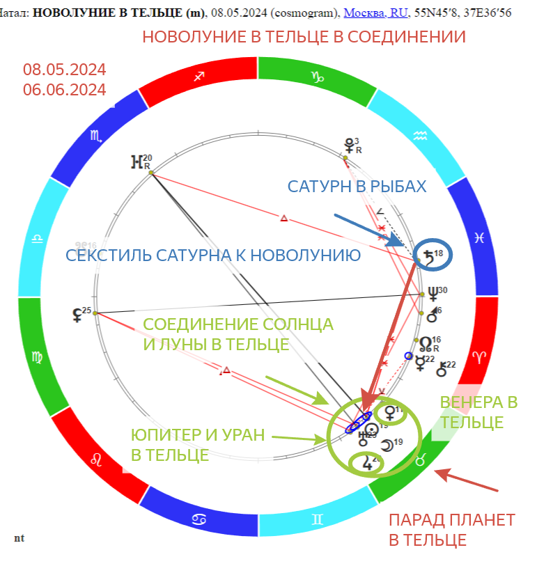 «Карнавал в Тельце: новолуние и парад планет для Рака. Прогноз на 08.05-06.06.2024 года»