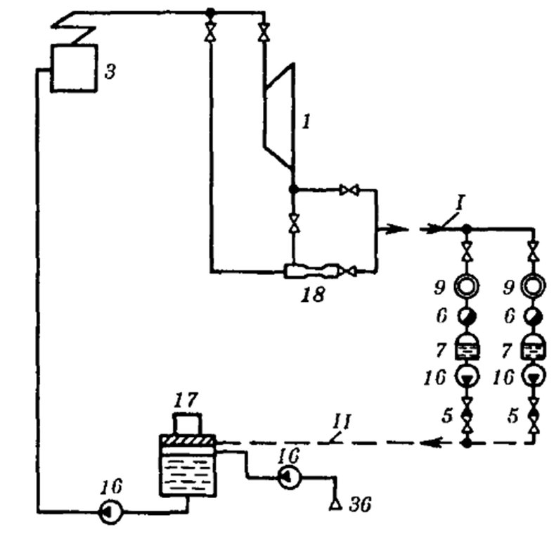 3 - паровой котел; 17 - деаэратор, 18 – струйный компрессор; 36  - химводоочистка, остальные обозначения те же, что и на картинке выше