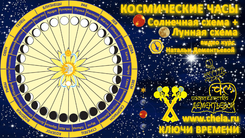 Накшатра Рохини и титхи трития