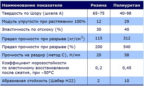 Источник: poliuretan12.nethouse.ru