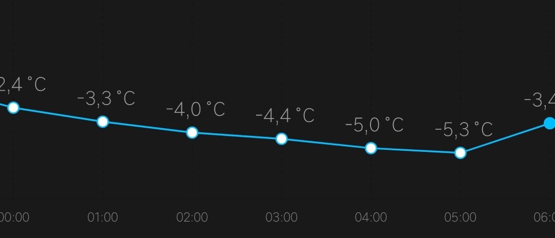 Динамика изменения температуры в ночь на 5 мая в моем огороде