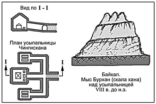 Нашли могилу чингисхана